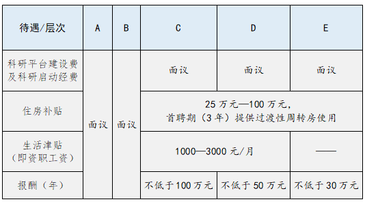 凯发k8登录中国贵州茅台酒厂(集团)有限责任公司2023年高层次人才引进公告