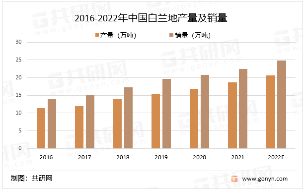 凯发天生一触即发-2022年中国白兰地产量、销量及进口数量分析[图]