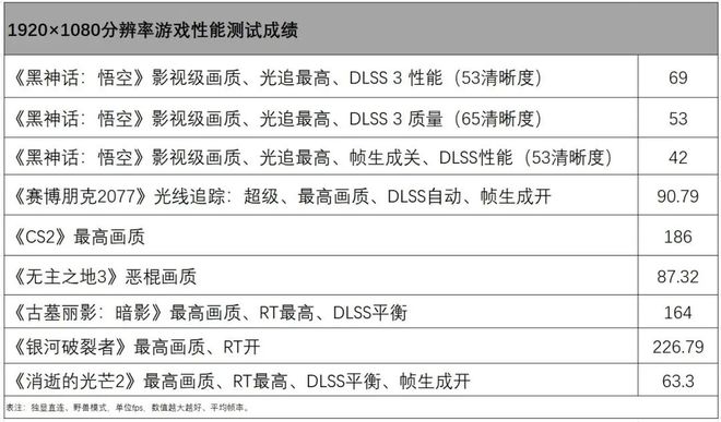 开元棋牌app联想拯救者Y7000 2024评测：酷睿HX平台加持畅玩《黑神话：悟空(图8)